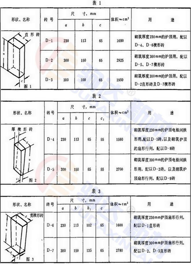 定制异形型号的电炉顶砖,但是常用的型号还应按照上表中的规格尺寸