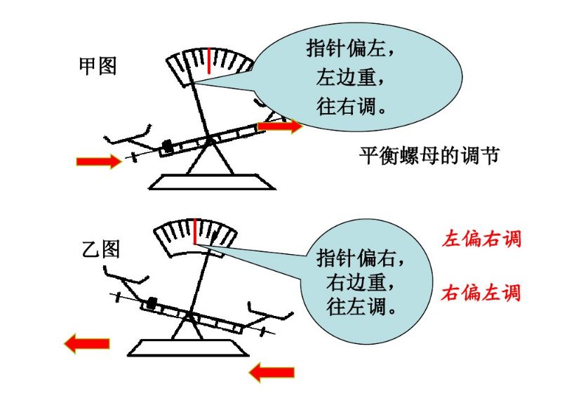 事先把游码移至0刻度线,并调节平衡螺母,使天平左右平衡