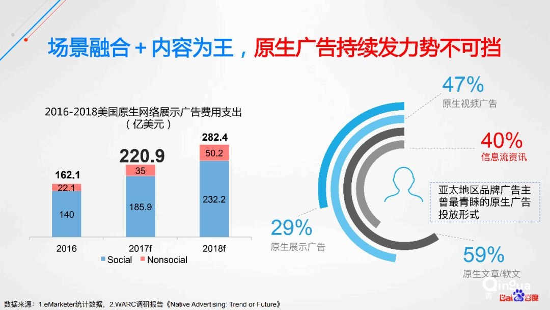 百度信息流推廣白皮書介紹!_廣告