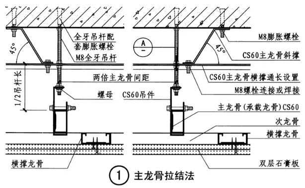 吊顶转换层做法图集图片