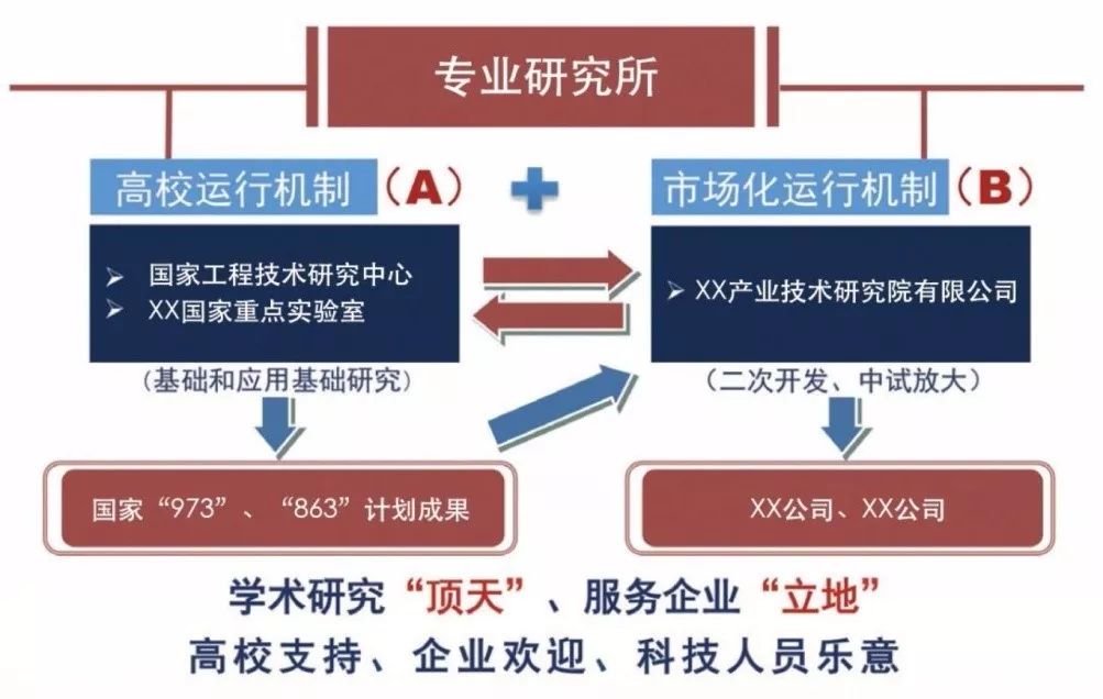 2019高校及科研院所科技成果轉化的新方式面面觀