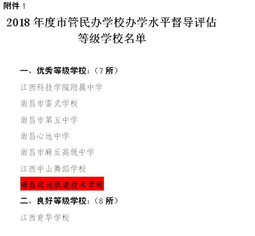 南昌向远轨道学校201620172018连续三年被南昌市教育局评为优秀等级