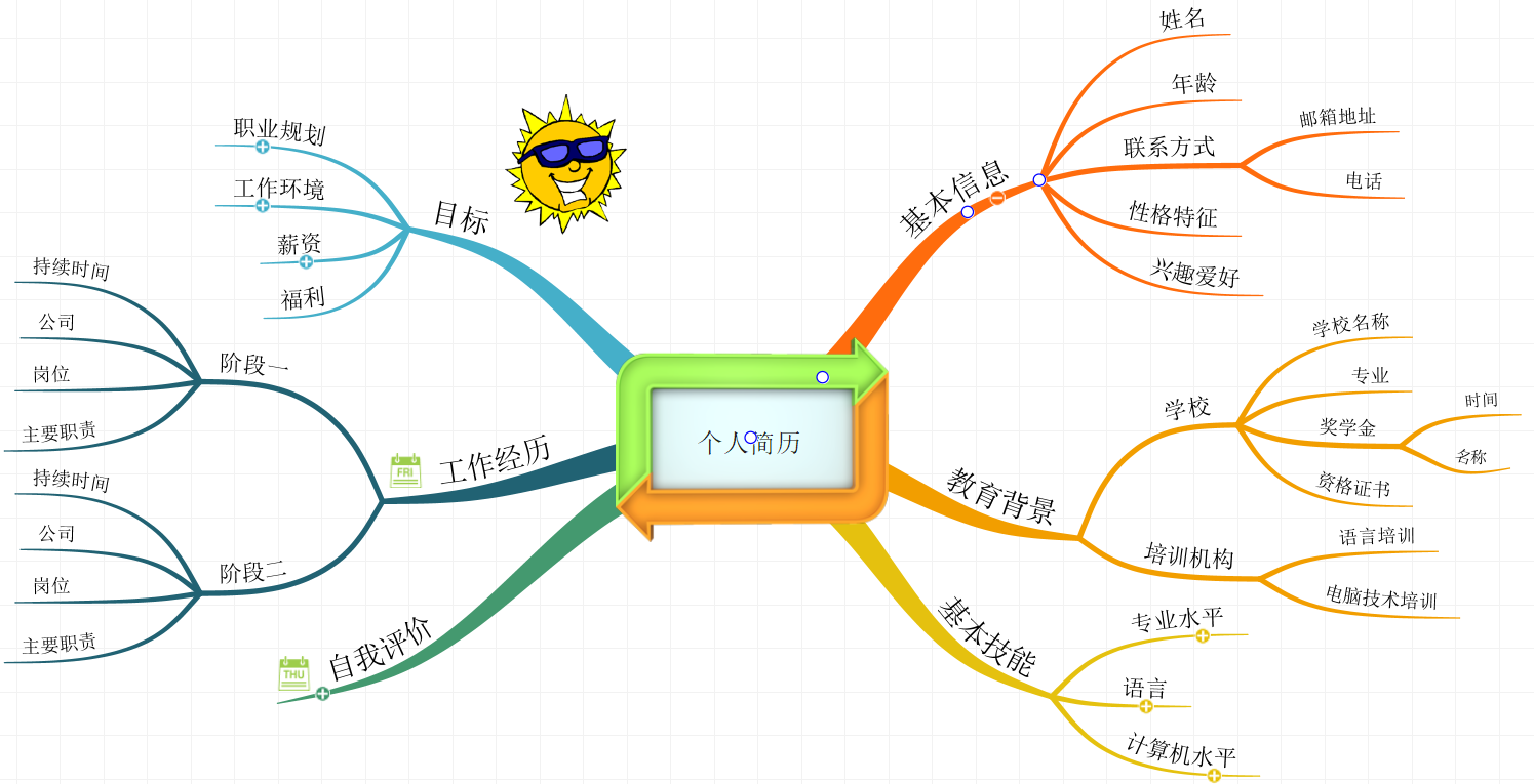 用imindmap绘制一张个人求职思维导图