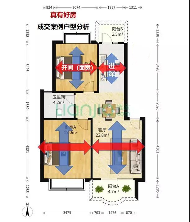 具体案例分析,好户型的5点必备要素,你知道几个?_开间