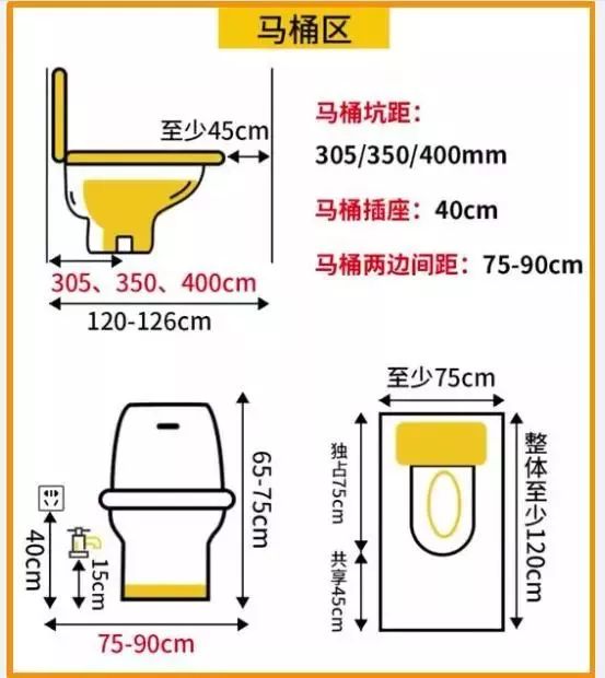 3㎡9㎡衛生間標準佈局精確到毫米