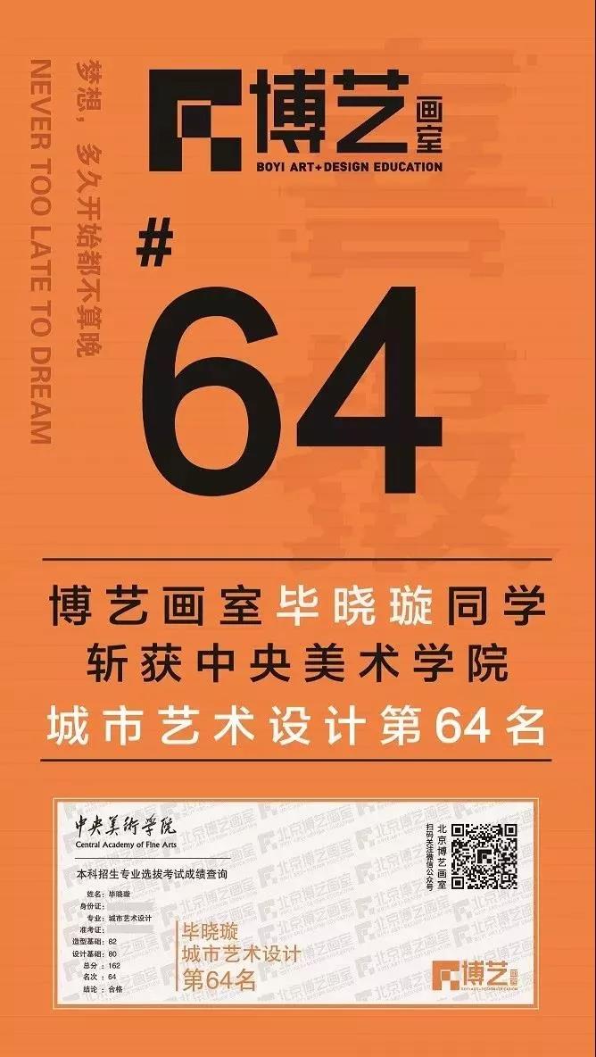北京博艺画室清华战绩榜:35人参考,斩获10张合格证!