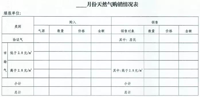 快看淄博這些天然氣價格有調整