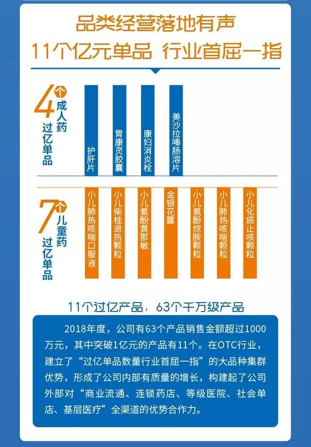 11個過億黃金單品 葵花葯業大品種集群優勢明顯