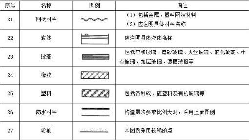 建築圖紙如何看?圖紙符號,圖例清單,助你秒懂建築施工圖!