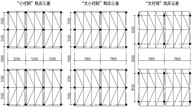 大小柱網,小柱網三種形式;頂板佈置形式分為無樑樓蓋和有梁樓蓋,其中
