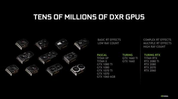 GeForce 425.31驱动发布：GTX 10/16系显卡支持光线追踪