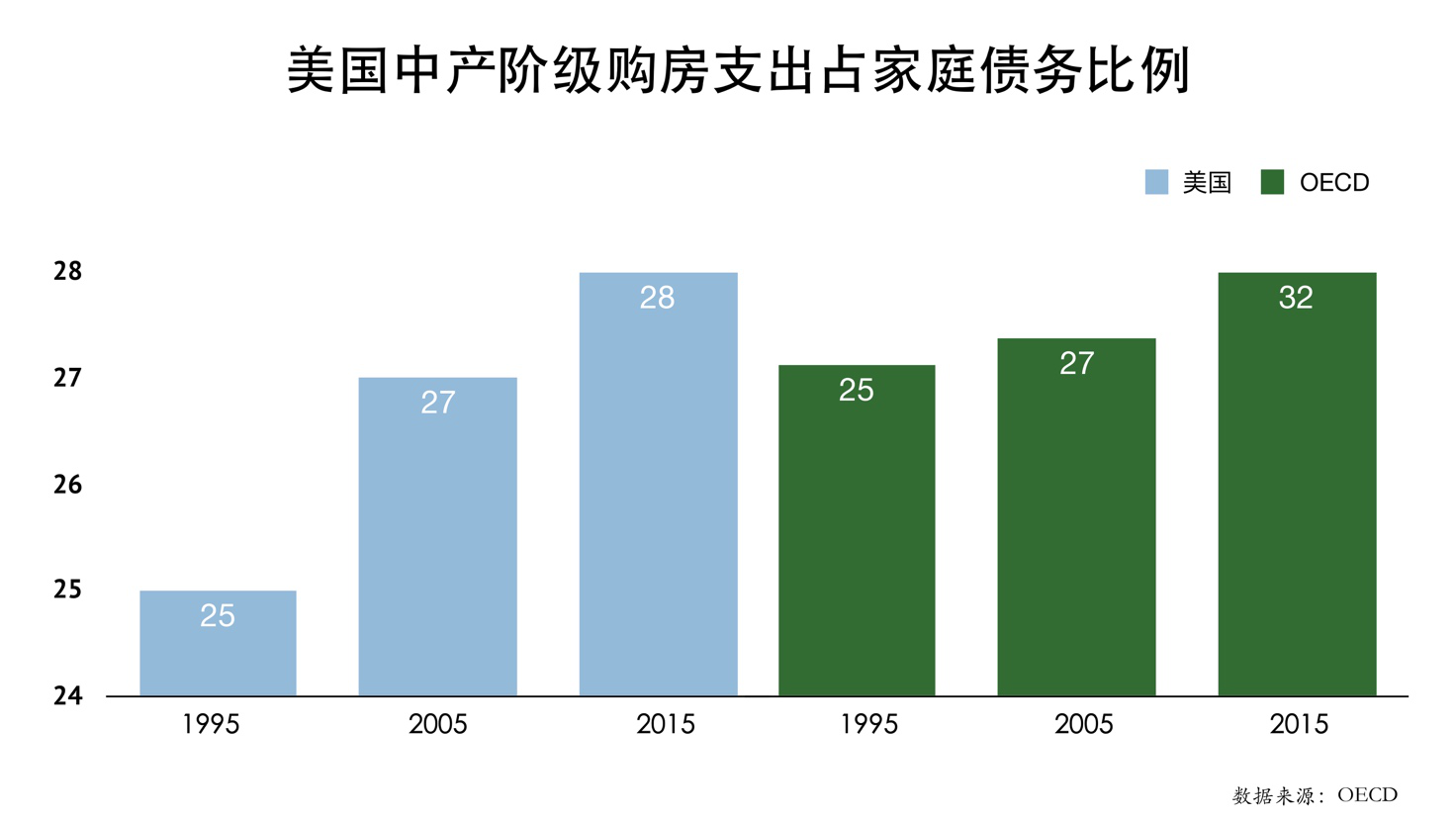 报告表明:中产阶级的孩子光靠拼爹不行了!