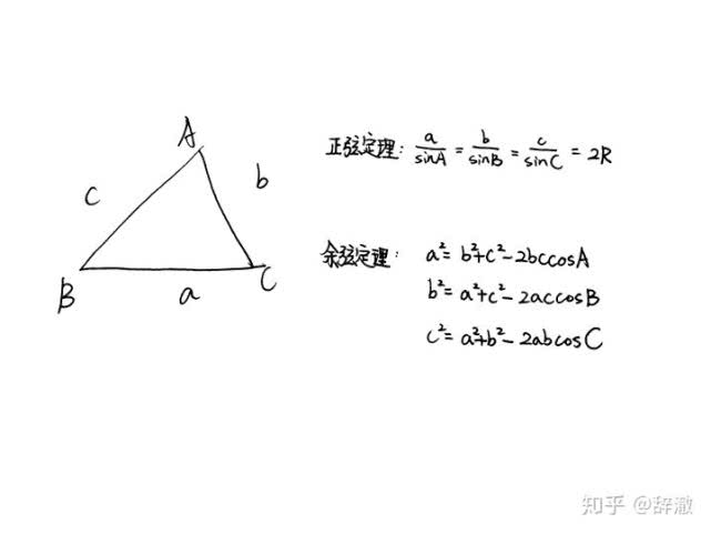 推薦一些初中不會講,但解題時非常好用的知識