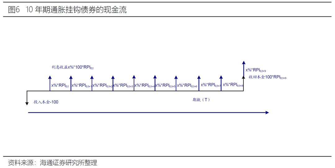 海量专题(119)——负债驱动投资(ldi)简介