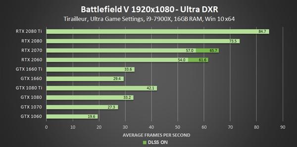 GeForce 425.31驱动发布：GTX 10/16系显卡支持光线追踪