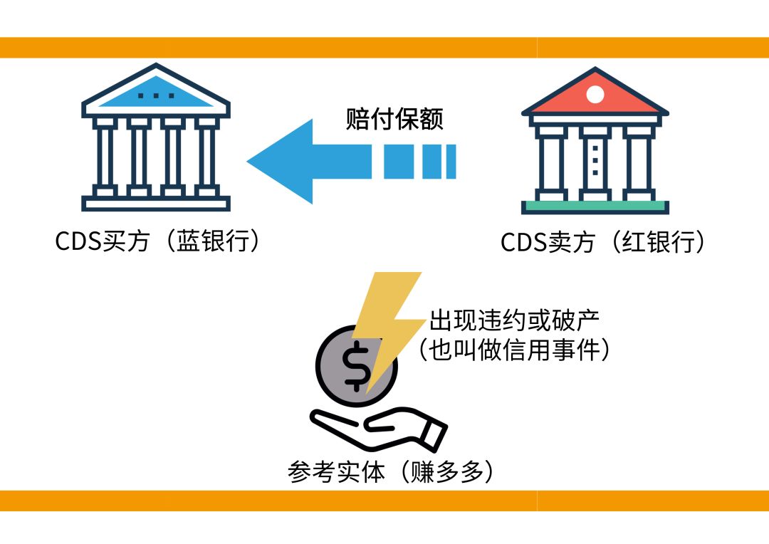 金融市場小課堂之信用違約互換