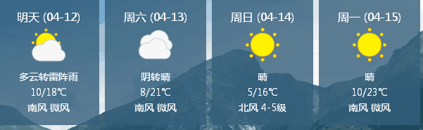 臨清最新天氣預報:雷陣雨→5級北風→降溫……_楊柳絮