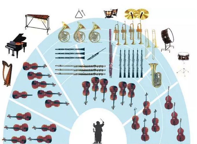 音乐百科语文教科书为何搞混了交响乐与交响曲