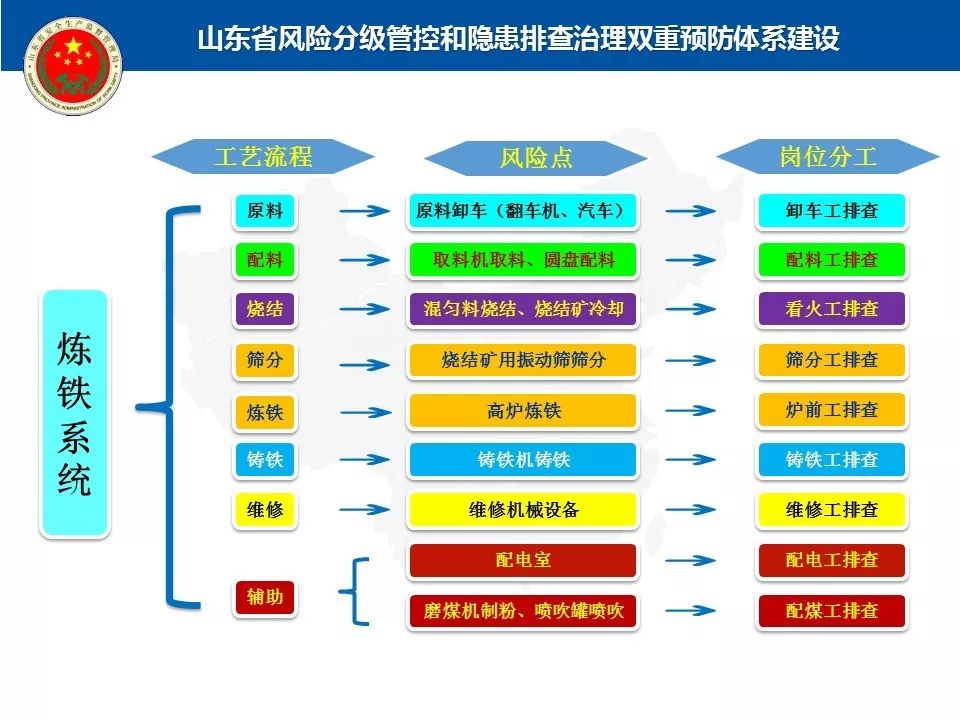 推进双重预防体系建设ppt