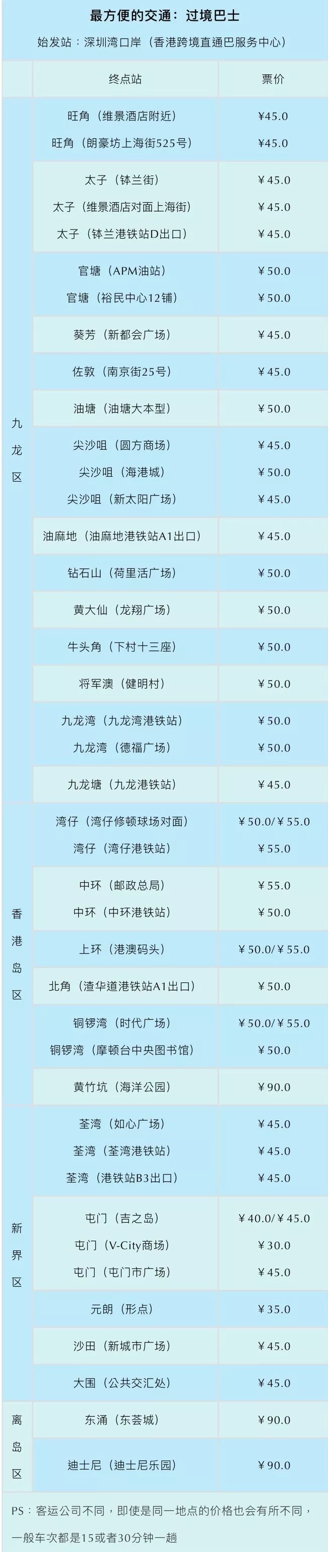 深圳灣口岸還能乘坐香港的【城巴b3x】直達屯門市中心,到了屯門可再坐