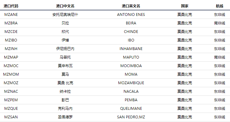 4月1日起該國海關實施強制ectn監管否則罰款和清關延誤由託運人承擔