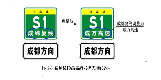 重磅四川省将调整高速公路命名编号里程桩号