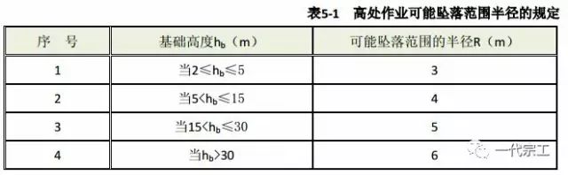 建築工程安全生產標準化圖集您需要嗎