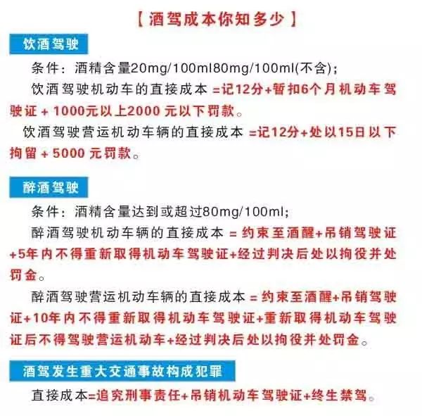 驾驶证12分周期怎么算(驾照扣6分学法减分恢复12分)