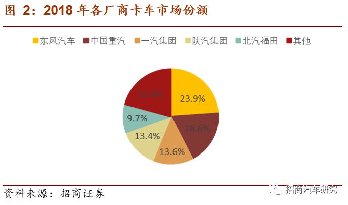 年早些时候促进股比调整,我们认为此表态主要同一汽大众股比调整有关