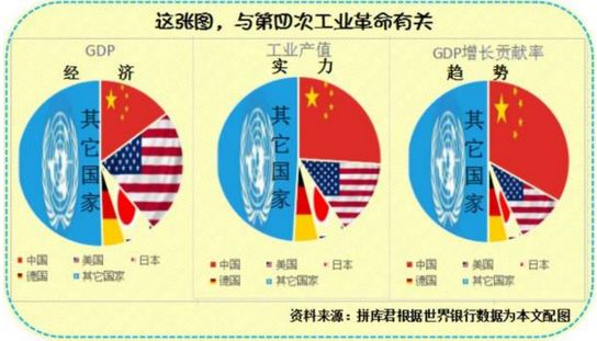 动漫产业占日本gdp(2)