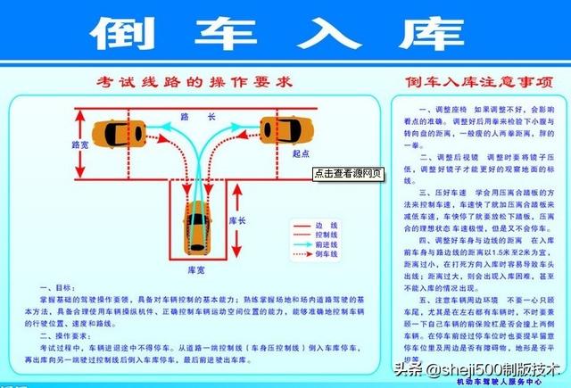 倒车手势分解动作图片图片