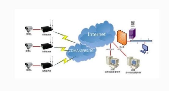 打印机|VPN远程操作3d打印机的俩大优点