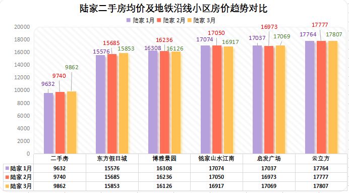 僅5個月,同區域房價差最高達7000元/㎡_崑山