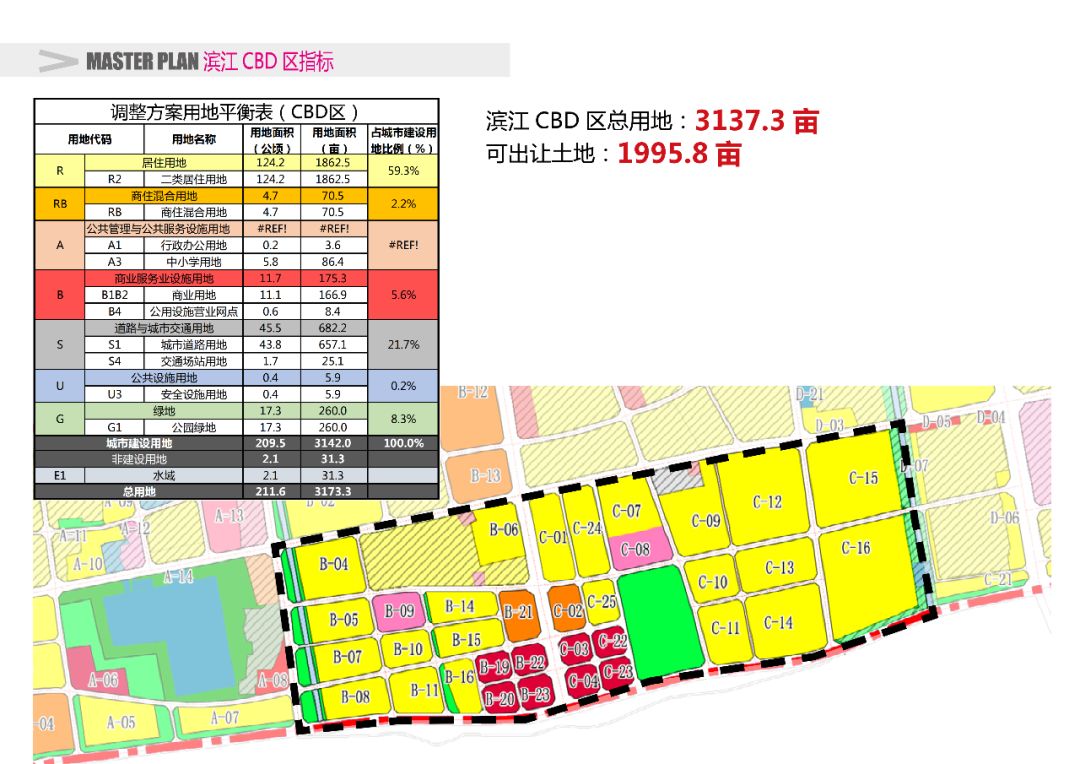 安庆滨江cbd学校规划图片