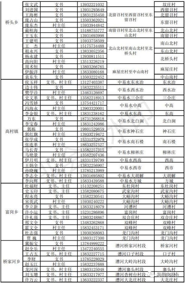 易县县委书记举报图片