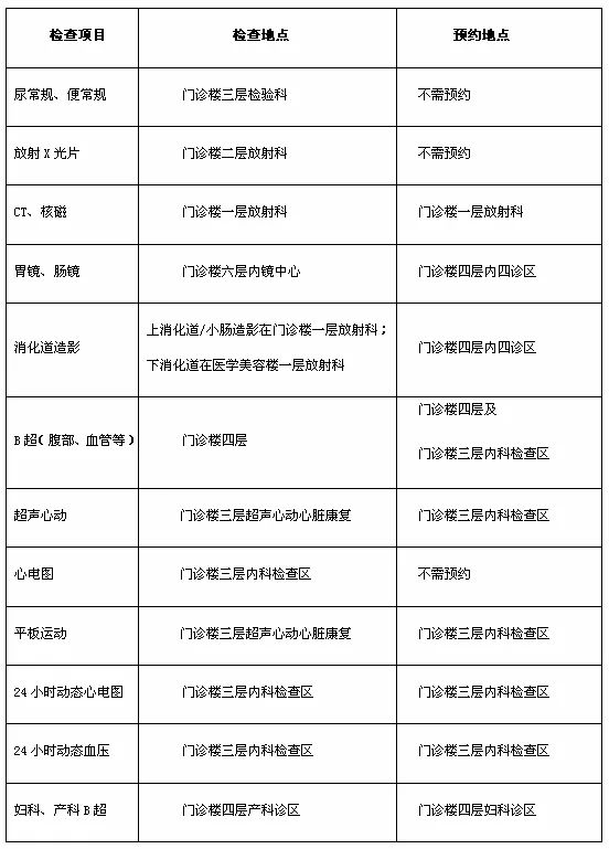 包含北京大学第三医院去北京看病指南必知的词条