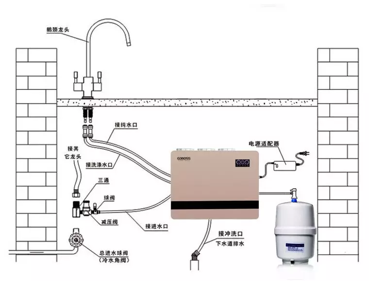 商用净水机安装示意图图片