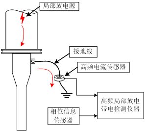 电缆应力管作用示意图图片