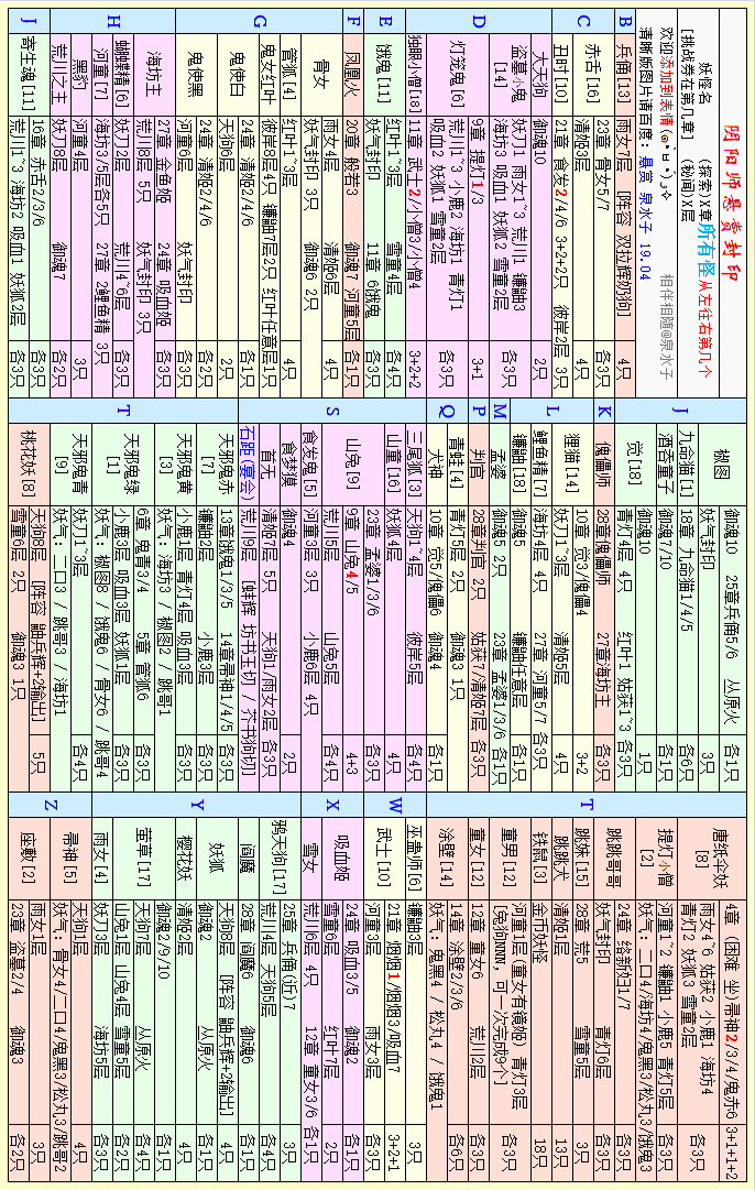 阴阳师悬赏封印图泉水子v1904