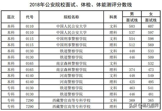 铁道警察学院入警率图片