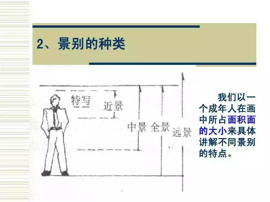 景别示意图图片