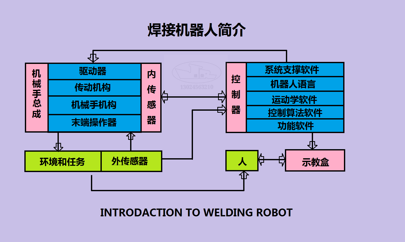 焊接机器人的简介