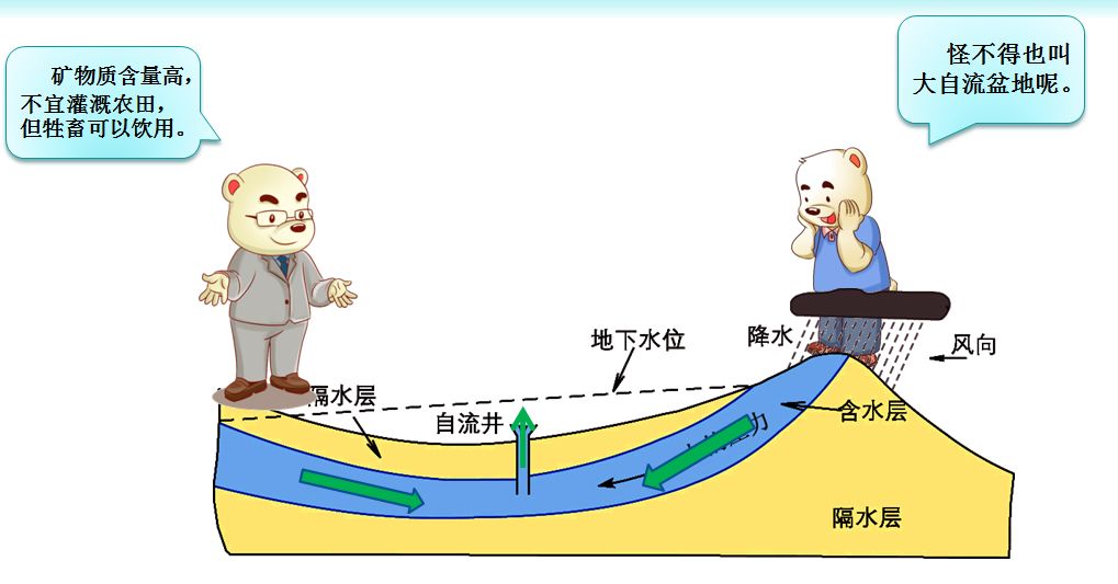 地下水分水岭图片