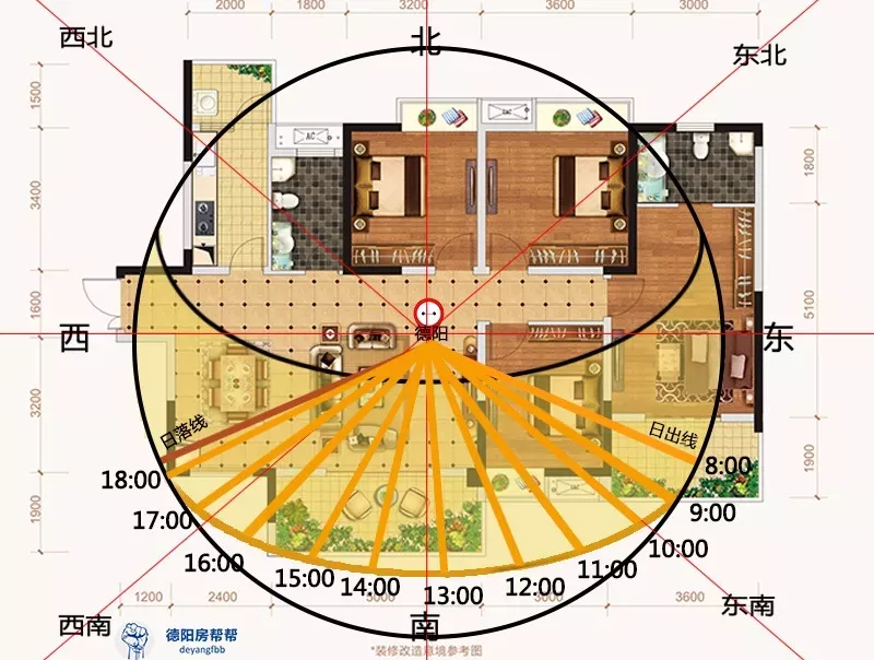 太阳照射房屋示意图图片