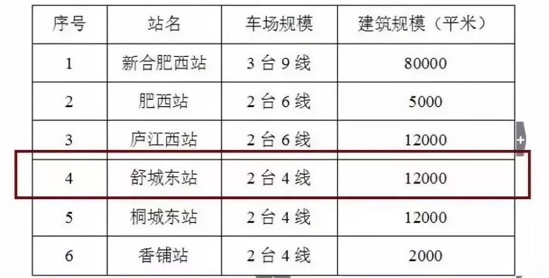 六安高铁北站确定位置图片