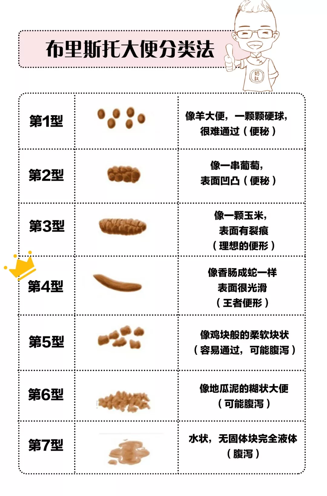 先分清是便秘还是攒肚