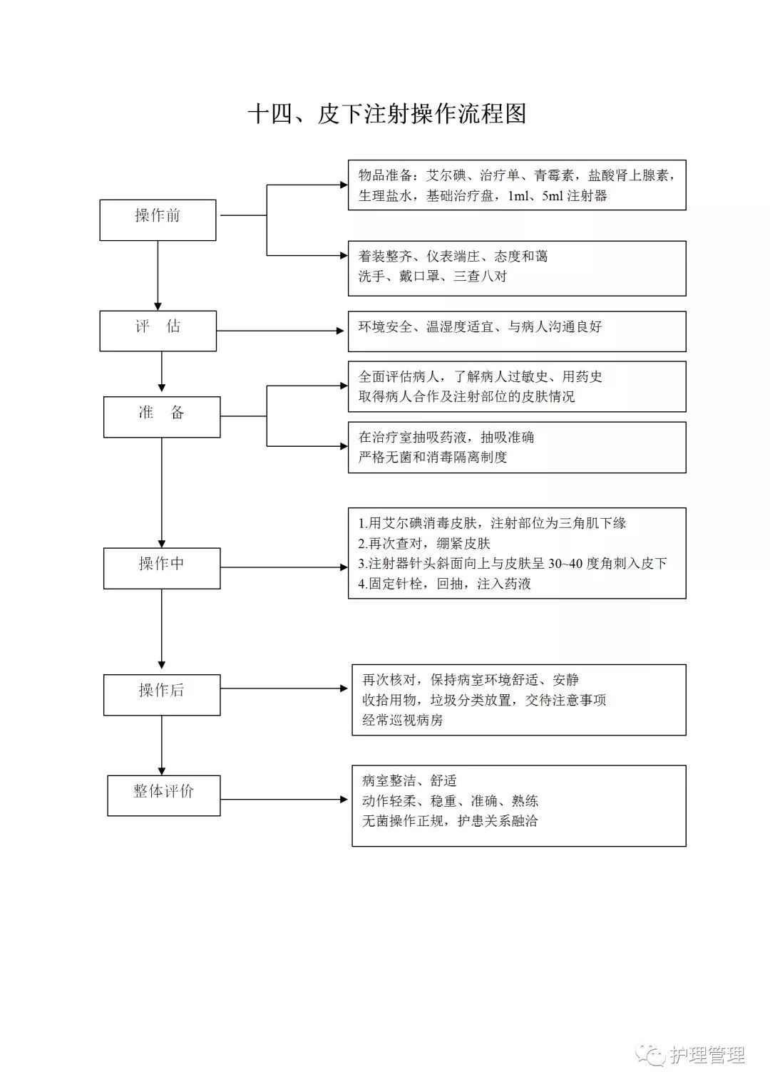 四种注射方法的表格图图片