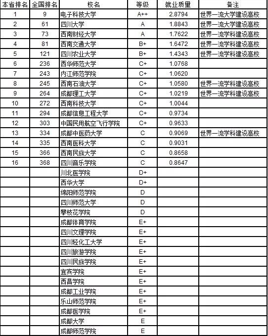 2019中國大學本科生就業質量排行榜名單公佈 清華北大居首