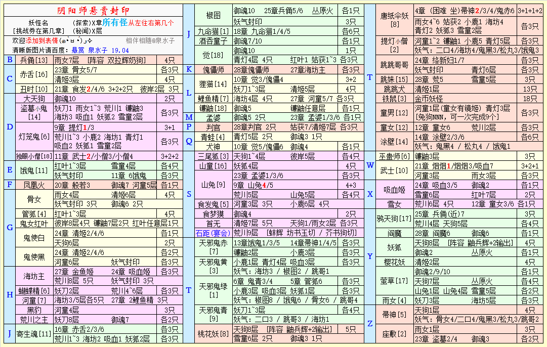 阴阳师悬赏封印图 泉水子v19 04 日和