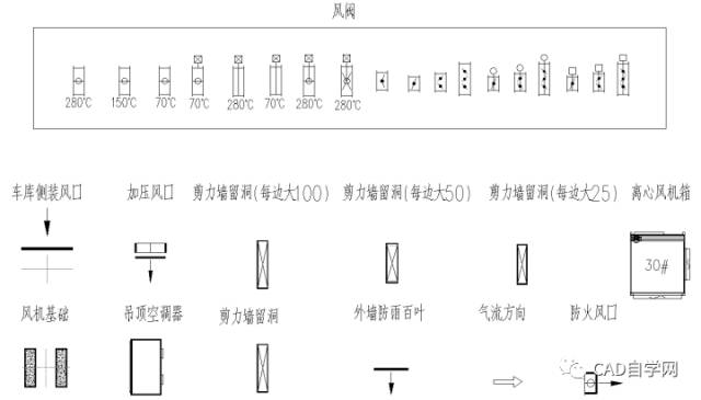 cad中的块有什么高级的使用技巧